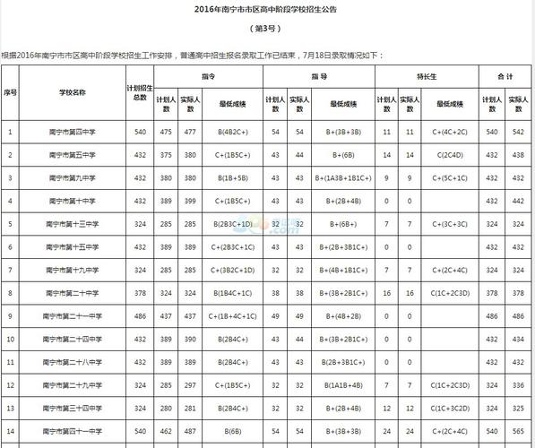 锦州市中考录取分数线公布了吗?(锦州二高中2019年录取分数线)-图3 锦州市中考录取分数线公布了吗?(锦州二高中2019年录取分数线)-图3