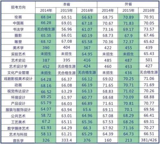 2021年河北美术生文化课多少分上本科?(2020河北编导文化课分数线)-图1 2021年河北美术生文化课多少分上本科?(2020河北编导文化课分数线)-图1