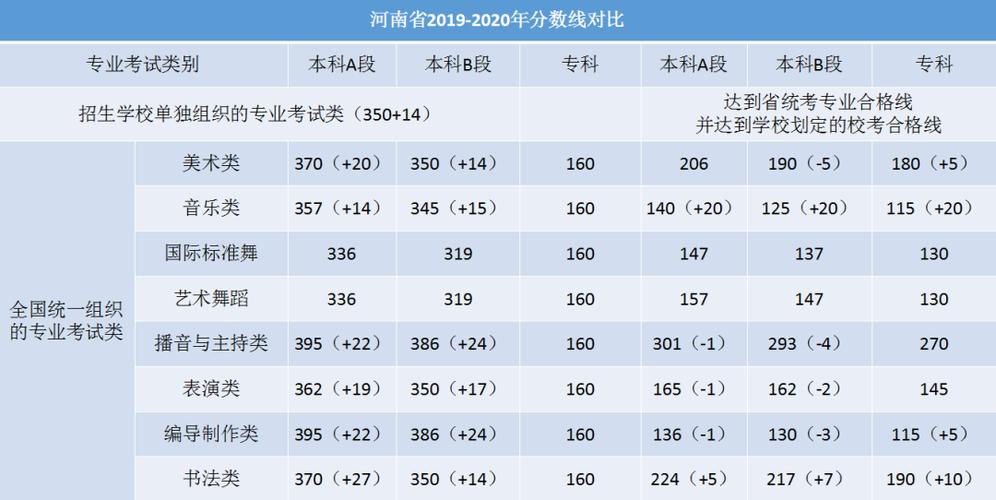 2021年河北美术生文化课多少分上本科?(2020河北编导文化课分数线)-图2 2021年河北美术生文化课多少分上本科?(2020河北编导文化课分数线)-图2