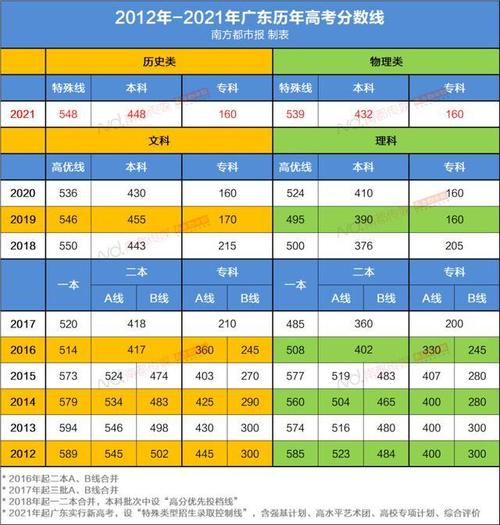 2020年广东省物理合格性考试多少分能过?(广东省三本分数线2020)-图2 2020年广东省物理合格性考试多少分能过?(广东省三本分数线2020)-图2