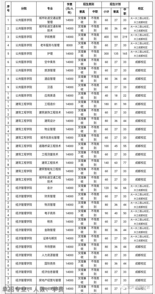潍坊职业学院2021单招分数线多少?(潍坊职业学院2019专科分数线)-图2 潍坊职业学院2021单招分数线多少?(潍坊职业学院2019专科分数线)-图2