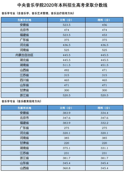 西南交通大学今年预估录取分数线?(西南交大音乐表演录取分数线)-图2 西南交通大学今年预估录取分数线?(西南交大音乐表演录取分数线)-图2