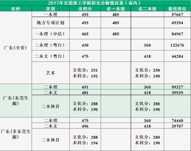 2020年东莞理工学校中专录取分？（东莞理工大学艺术类录取分数线2020）-图2