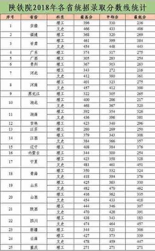 2010-2020高考录取分数线?(2020全国100录取分数线)-图3 2010-2020高考录取分数线?(2020全国100录取分数线)-图3