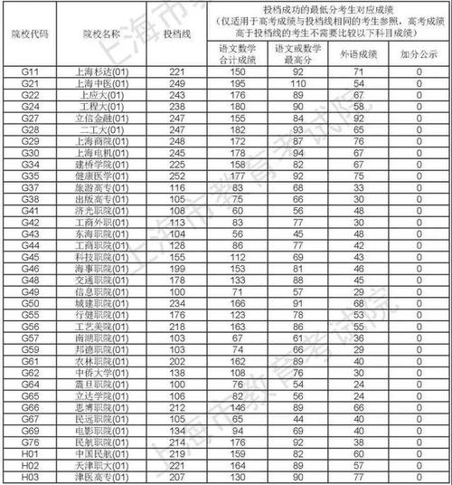 文综最低分数线2020?(2020年新疆普通高考成绩分数线)-图2 文综最低分数线2020?(2020年新疆普通高考成绩分数线)-图2
