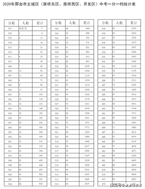 文综最低分数线2020?(2020年新疆普通高考成绩分数线)-图1 文综最低分数线2020?(2020年新疆普通高考成绩分数线)-图1