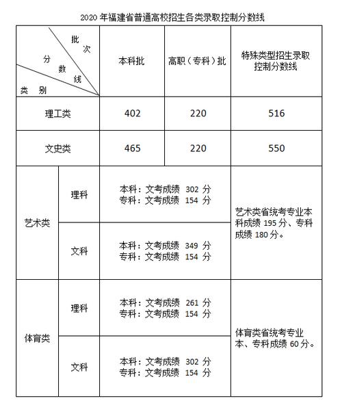 文综最低分数线2020?(2020年新疆普通高考成绩分数线)-图3 文综最低分数线2020?(2020年新疆普通高考成绩分数线)-图3