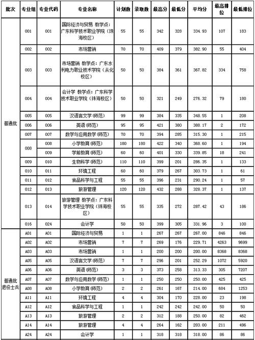 肇庆百花中学21年中考录取分数线?(2020肇庆音乐学院录取分数线)-图3 肇庆百花中学21年中考录取分数线?(2020肇庆音乐学院录取分数线)-图3