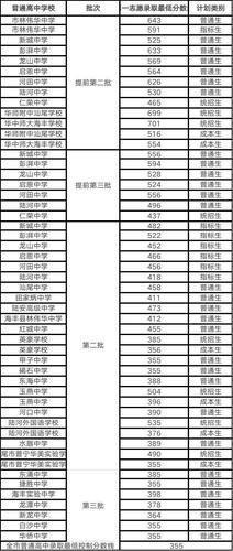 肇庆百花中学21年中考录取分数线?(2020肇庆音乐学院录取分数线)-图2 肇庆百花中学21年中考录取分数线?(2020肇庆音乐学院录取分数线)-图2