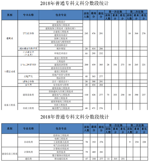 安徽中医药专科学校录取分数线2020?(安徽省专科类师范学院最低录取分数线)-图2 安徽中医药专科学校录取分数线2020?(安徽省专科类师范学院最低录取分数线)-图2