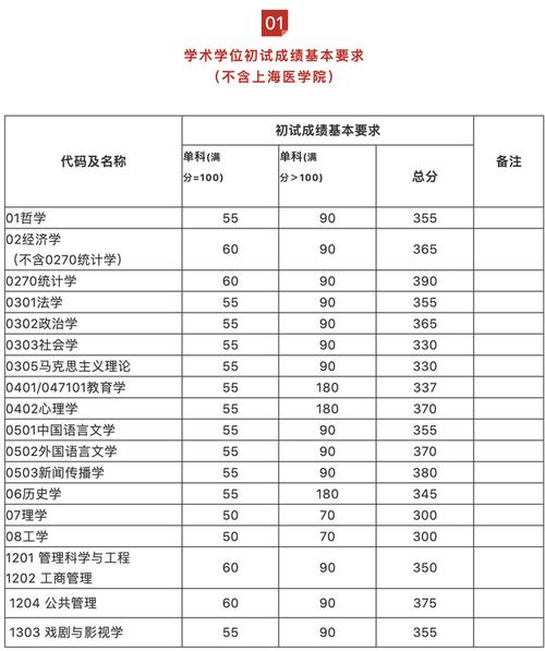 2020年复旦大学录取分数?(复旦大学医学部2020分数线山东)-图1 2020年复旦大学录取分数?(复旦大学医学部2020分数线山东)-图1