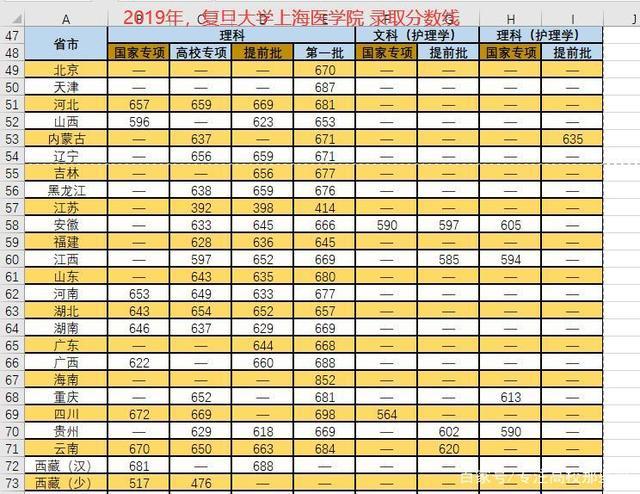 2020年复旦大学录取分数?(复旦大学医学部2020分数线山东)-图2 2020年复旦大学录取分数?(复旦大学医学部2020分数线山东)-图2