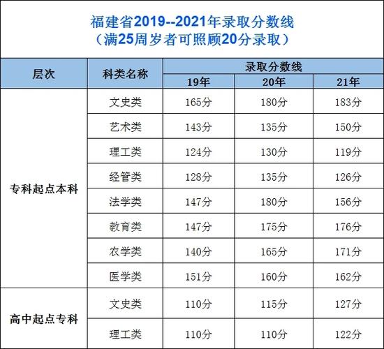 南宁成人游泳学费一般多少?(南宁成人高考分数线2019)-图2 南宁成人游泳学费一般多少?(南宁成人高考分数线2019)-图2