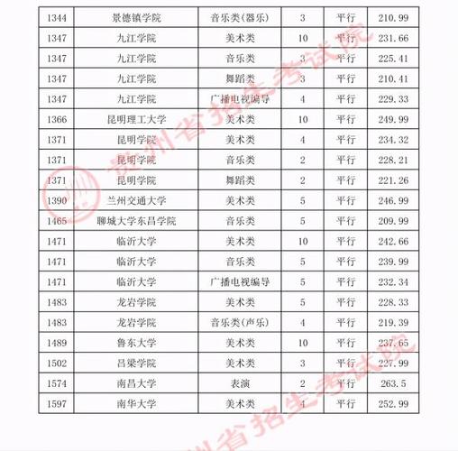 湖南各院校2022美术生录取分数线?(湖南工美术生录取分数线)-图2 湖南各院校2022美术生录取分数线?(湖南工美术生录取分数线)-图2