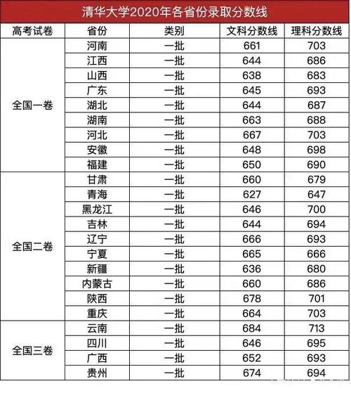 北京高考艺术类录取分数线是多少?(北京大学艺术类高考分数线)-图1 北京高考艺术类录取分数线是多少?(北京大学艺术类高考分数线)-图1