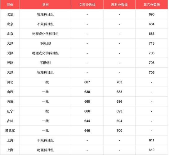 北京高考艺术类录取分数线是多少?(北京大学艺术类高考分数线)-图3 北京高考艺术类录取分数线是多少?(北京大学艺术类高考分数线)-图3
