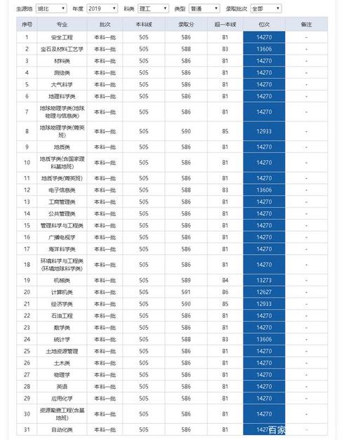 tamkanguniversity是一流的吗?(台湾各大学2019录取分数线)-图1 tamkanguniversity是一流的吗?(台湾各大学2019录取分数线)-图1