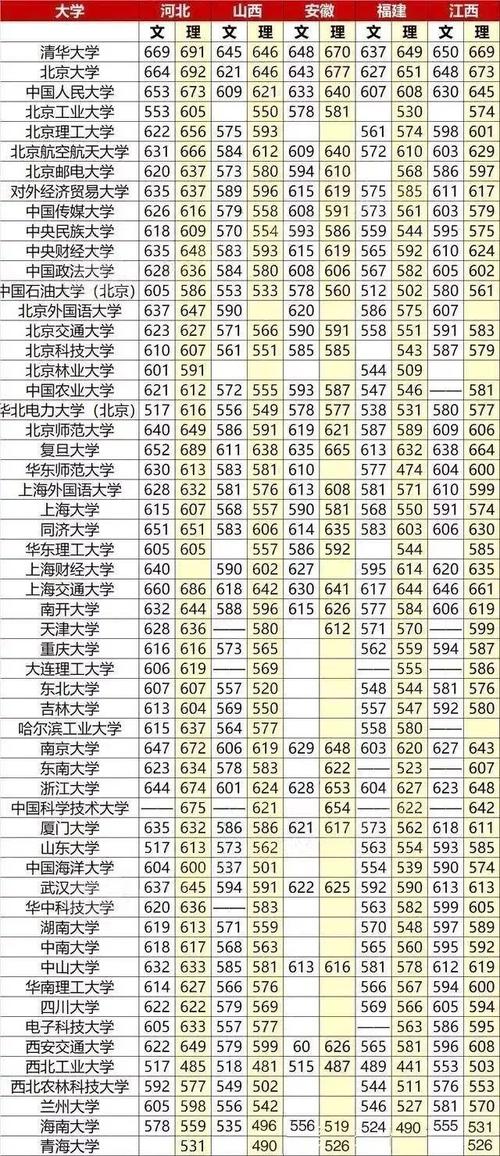 tamkanguniversity是一流的吗?(台湾各大学2019录取分数线)-图2 tamkanguniversity是一流的吗?(台湾各大学2019录取分数线)-图2