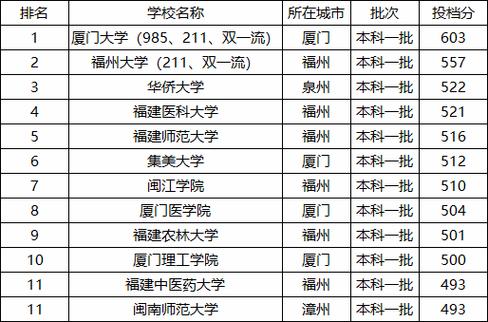 tamkanguniversity是一流的吗?(台湾各大学2019录取分数线)-图3 tamkanguniversity是一流的吗?(台湾各大学2019录取分数线)-图3
