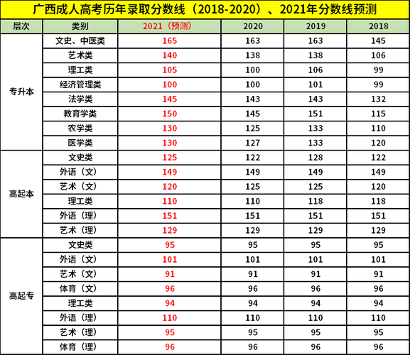 南宁高中一本分数线2020?(南宁大学2020分数线)-图1 南宁高中一本分数线2020?(南宁大学2020分数线)-图1