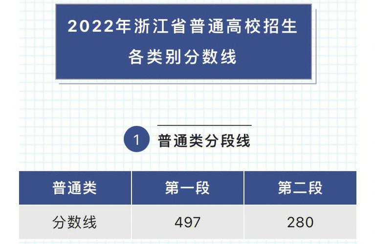 2020浙江职高高考分数线?(浙江2020专升学校及分数线)-图1 2020浙江职高高考分数线?(浙江2020专升学校及分数线)-图1