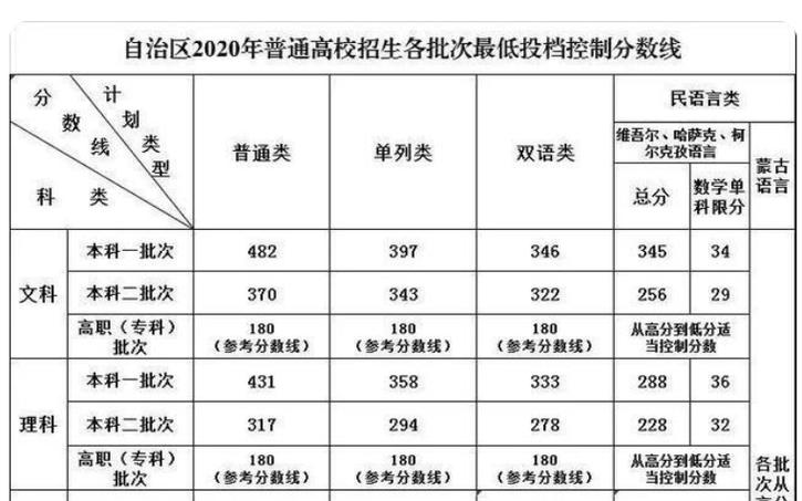 2020浙江职高高考分数线?(浙江2020专升学校及分数线)-图2 2020浙江职高高考分数线?(浙江2020专升学校及分数线)-图2