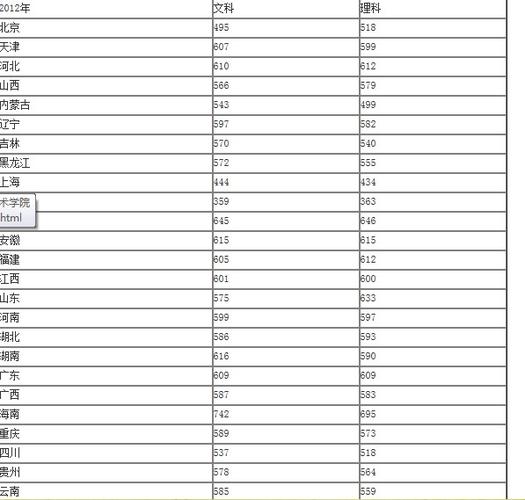 湖南大学历年在湖南的录取线?(长沙文科本科大学录取分数线)-图3 湖南大学历年在湖南的录取线?(长沙文科本科大学录取分数线)-图3
