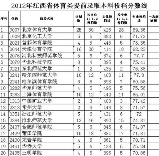 体育生考海南大学需要多少分?(海南学院体育生专业分数线)-图3 体育生考海南大学需要多少分?(海南学院体育生专业分数线)-图3