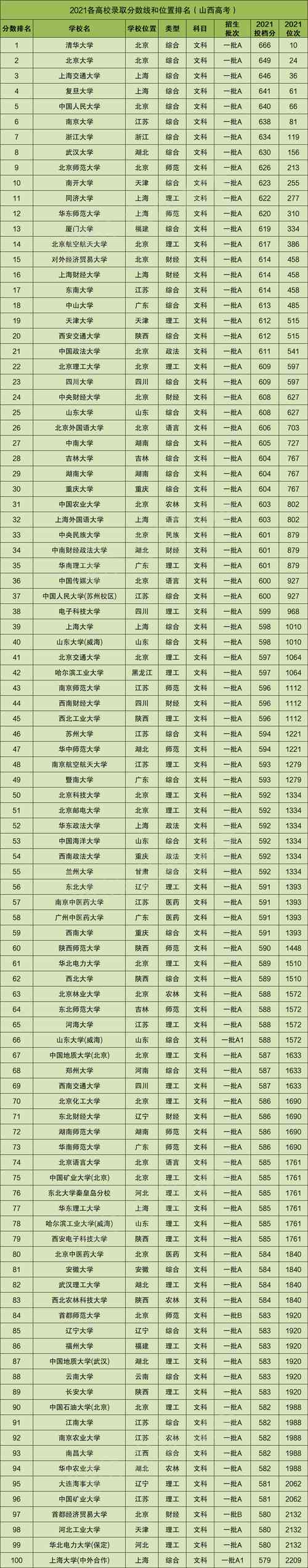 2023年高考420分能上什么大学?(昭通学院理科录取分数线)-图1 2023年高考420分能上什么大学?(昭通学院理科录取分数线)-图1