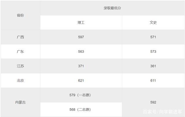 2023年高考420分能上什么大学?(昭通学院理科录取分数线)-图3 2023年高考420分能上什么大学?(昭通学院理科录取分数线)-图3