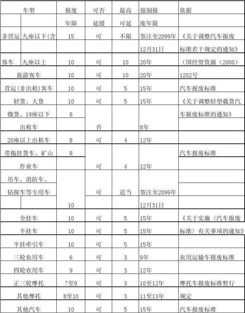 事故车辆报废标准2020?(2020年车辆工程专硕分数线)-图1 事故车辆报废标准2020?(2020年车辆工程专硕分数线)-图1