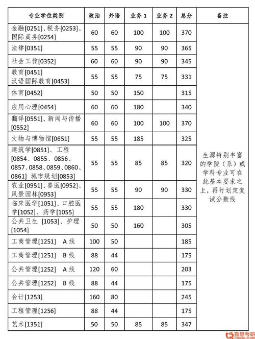 事故车辆报废标准2020?(2020年车辆工程专硕分数线)-图2 事故车辆报废标准2020?(2020年车辆工程专硕分数线)-图2
