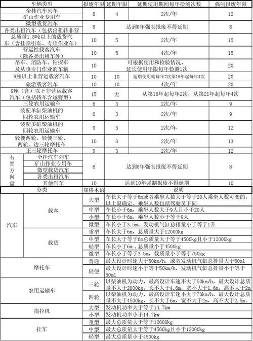 事故车辆报废标准2020?(2020年车辆工程专硕分数线)-图3 事故车辆报废标准2020?(2020年车辆工程专硕分数线)-图3