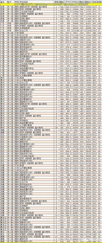 2020年福建省本一线多少分?(2020福建医学录取分数线)-图2 2020年福建省本一线多少分?(2020福建医学录取分数线)-图2