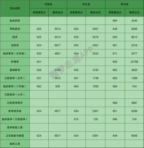 2020年福建省本一线多少分?(2020福建医学录取分数线)-图3 2020年福建省本一线多少分?(2020福建医学录取分数线)-图3