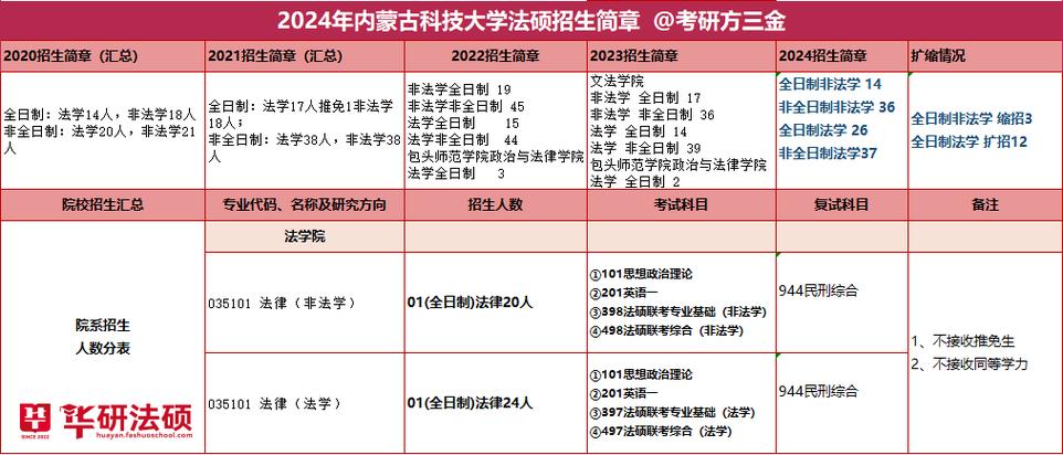 汉语言文学考研难不难？应该怎么准备？（深圳大学古代文学考研分数线）-图1