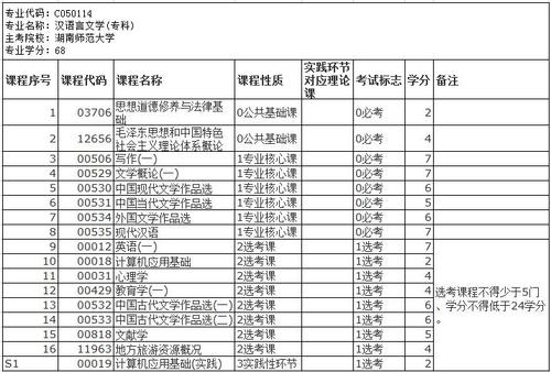 汉语言文学考研难不难？应该怎么准备？（深圳大学古代文学考研分数线）-图3
