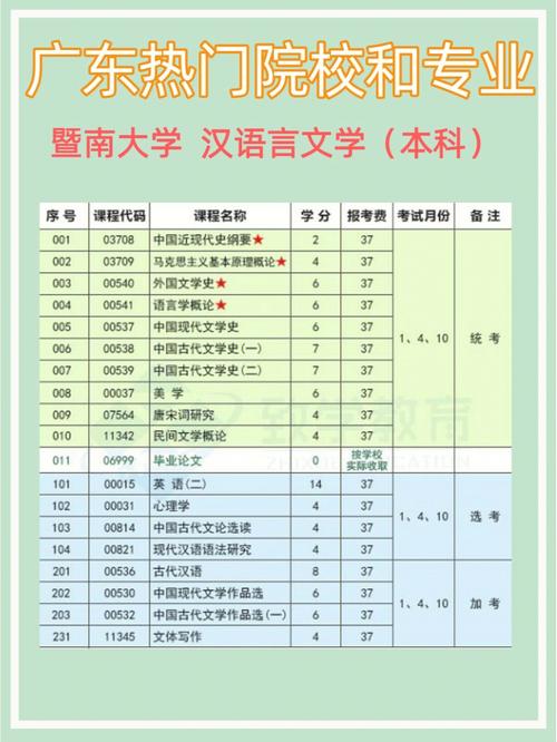 汉语言文学考研难不难？应该怎么准备？（深圳大学古代文学考研分数线）-图2