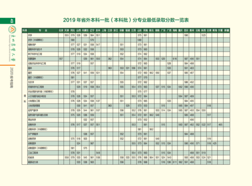 东北农业大学分数线2020?(东北农业大学动医2019分数线)-图3 东北农业大学分数线2020?(东北农业大学动医2019分数线)-图3