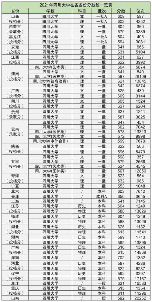 川大是哪个省份的?(江安四川大学录取分数线)-图2 川大是哪个省份的?(江安四川大学录取分数线)-图2