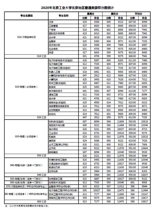 2020年上海美院录取分数线?(2020年上海成考录取分数线多少)-图1 2020年上海美院录取分数线?(2020年上海成考录取分数线多少)-图1