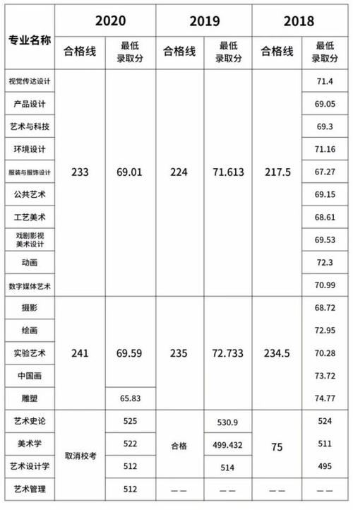 2020年上海美院录取分数线?(2020年上海成考录取分数线多少)-图3 2020年上海美院录取分数线?(2020年上海成考录取分数线多少)-图3