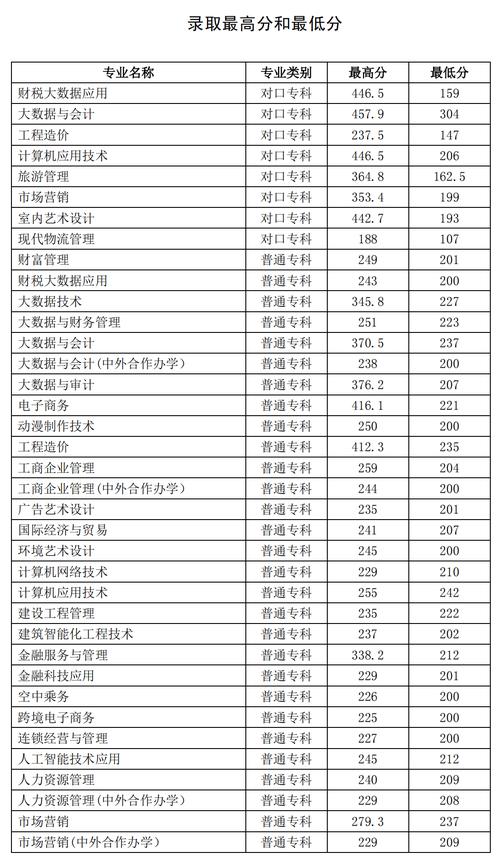 河北单招三类470分能上什么学校？（河北能源技术学院单招分数线）-图1
