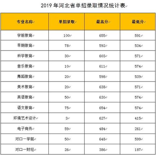 河北单招三类470分能上什么学校？（河北能源技术学院单招分数线）-图2