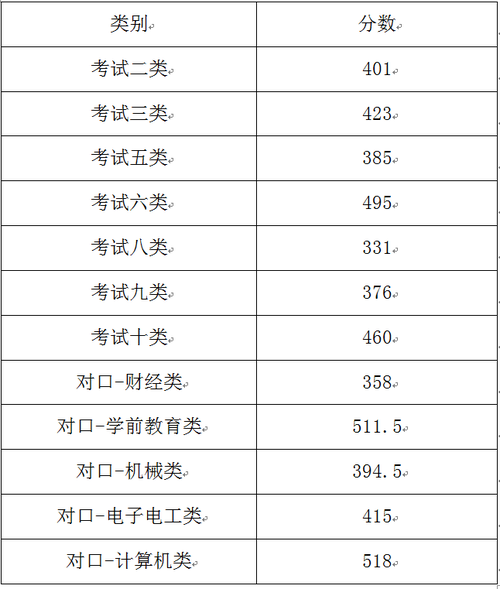 河北单招三类470分能上什么学校？（河北能源技术学院单招分数线）-图3