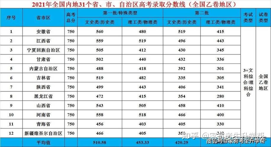 2020年一本分数线是多少?(全国二卷分数线一本2020)-图1 2020年一本分数线是多少?(全国二卷分数线一本2020)-图1