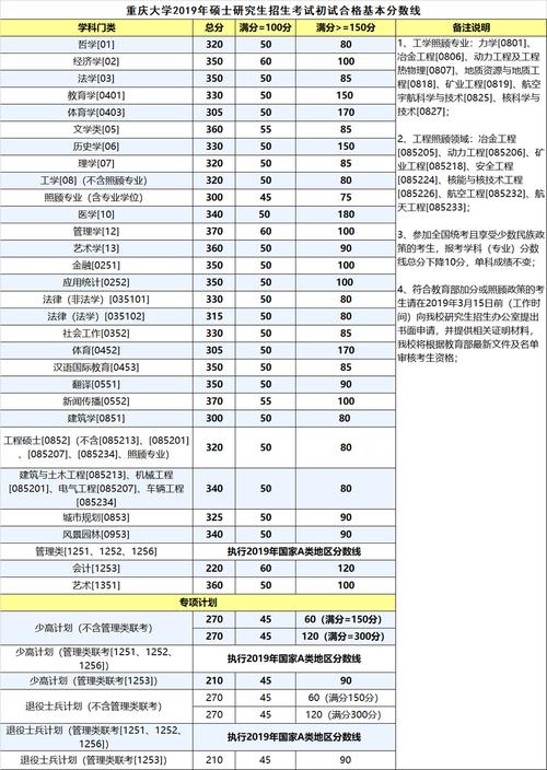 对外经济贸易大学研究生分数线是多少?(2011外经贸大学mti分数线)-图1 对外经济贸易大学研究生分数线是多少?(2011外经贸大学mti分数线)-图1
