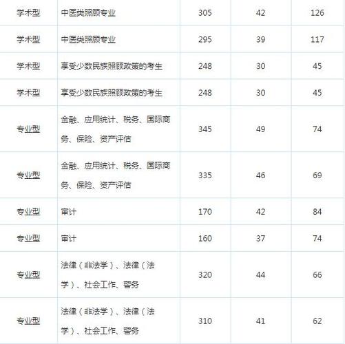 对外经济贸易大学研究生分数线是多少?(2011外经贸大学mti分数线)-图2 对外经济贸易大学研究生分数线是多少?(2011外经贸大学mti分数线)-图2