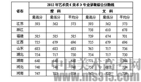 东南大学环境设计考什么?(东南大学艺术史分数线)-图1 东南大学环境设计考什么?(东南大学艺术史分数线)-图1
