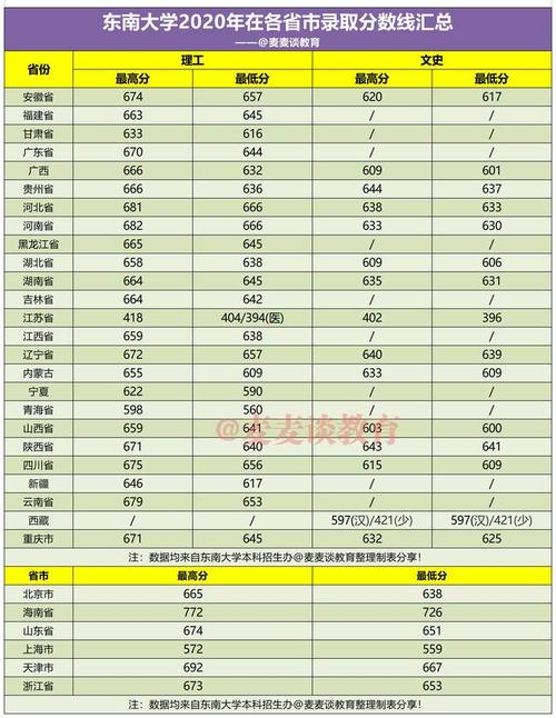 东南大学环境设计考什么?(东南大学艺术史分数线)-图2 东南大学环境设计考什么?(东南大学艺术史分数线)-图2